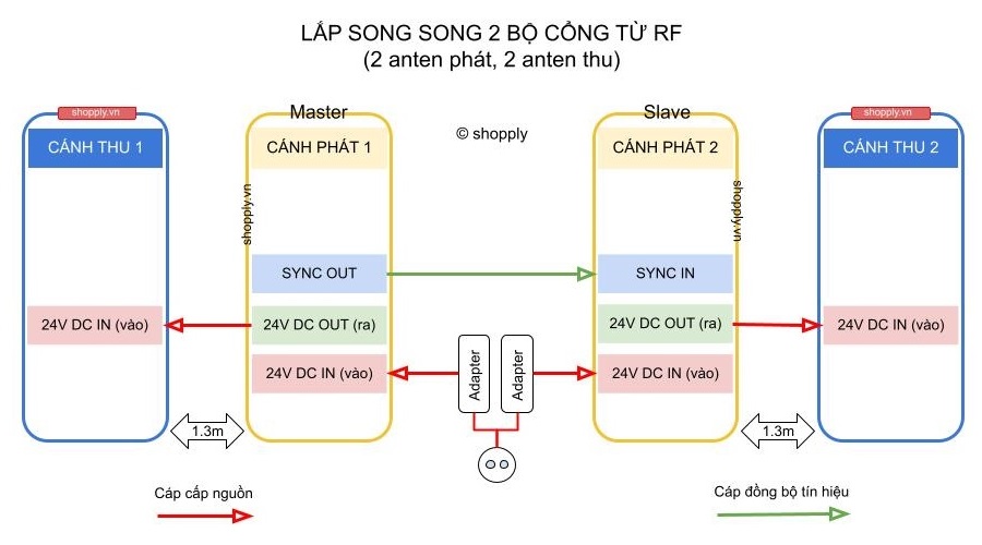 sơ đồ đấu nối song song 2 bộ cổng từ RF (2 cánh phát TX, 2 cánh thu RX)